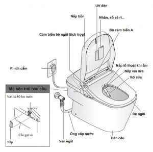 Bản vẽ chi tiết bồn cầu cảm ứng TOTO CW993VA/TCF993WA