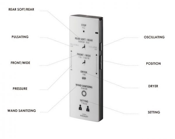 Bảng điều khiển nắp bồn cầu TOTO TCF4731A