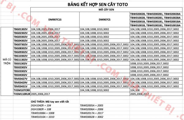 Bảng-kết-hợp-sen-cây-toto---vuathietbi.com