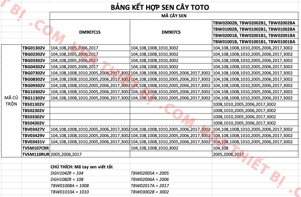 TOTO TBW08006A - Vòi sen cây 4 Bảng-kết-hợp-sen-cây-toto---vuathietbi.com